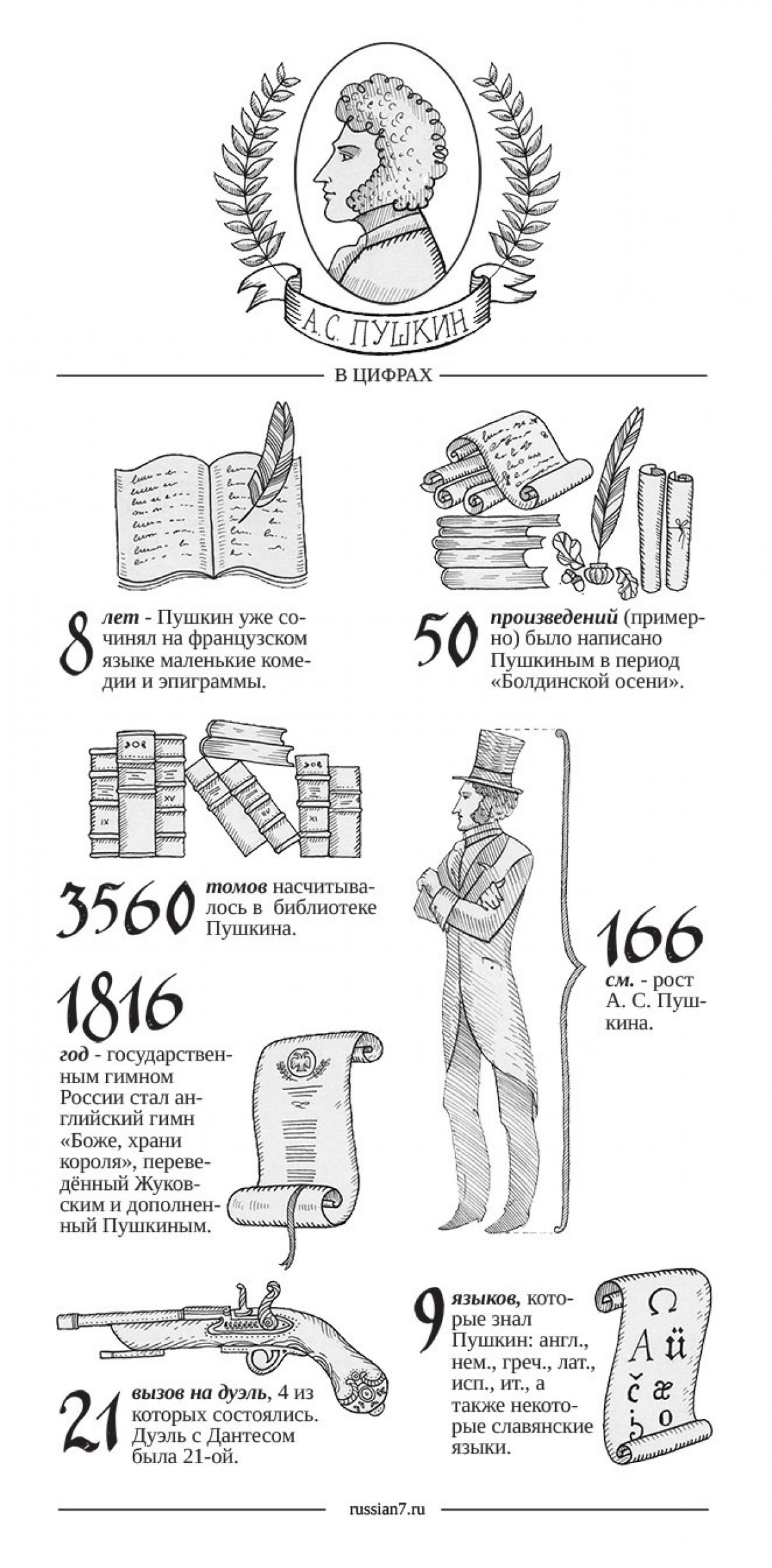 Какие произведения Александра Сергеевича Пушкина вы читали?😉 Какие произведения Александра Сергеевича Пушкина вы читали?😉