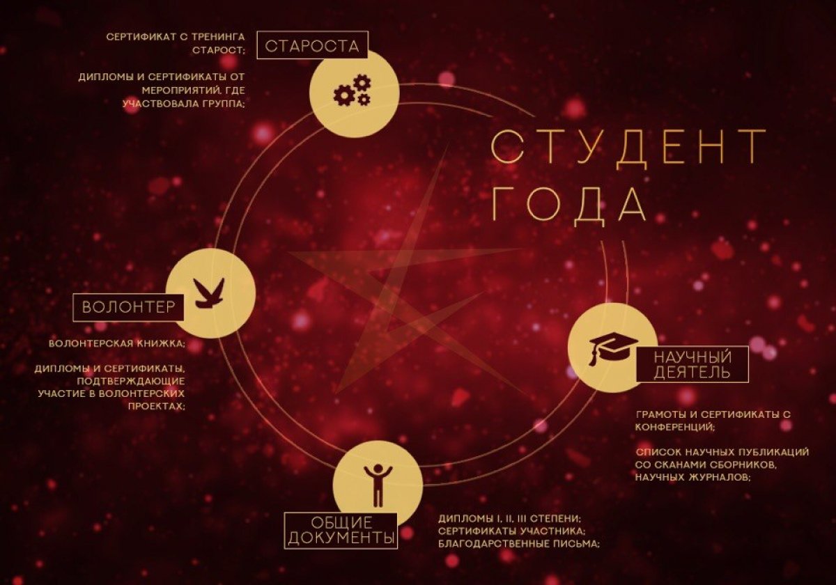 ✨Дорогие студенты, преподаватели и сотрудники РЭУ им. Г.В. Плеханова!