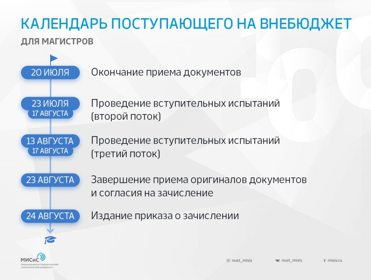 Впереди тебя ждет, несомненно, радостное событие — выпускной. А затем тебе предстоит пройти чреду испытаний, подачу документов, заключение договора об обучении и многое другое