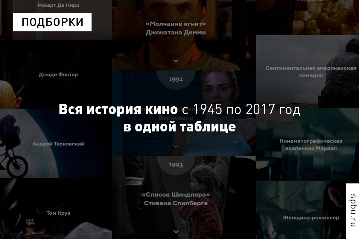 Мы знаем, что вы будете делать этим летом: выпускник , кинокритик Станислав Зельвенский подготовил список важнейших фильмов со времён Второй мировой и до 2017.