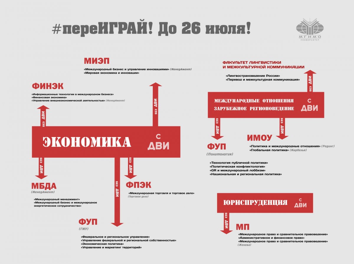 Не набрал достаточно баллов за дополнительное вступительное испытание (внутренний экзамен)⁉️Не нашел себя в списке⁉️