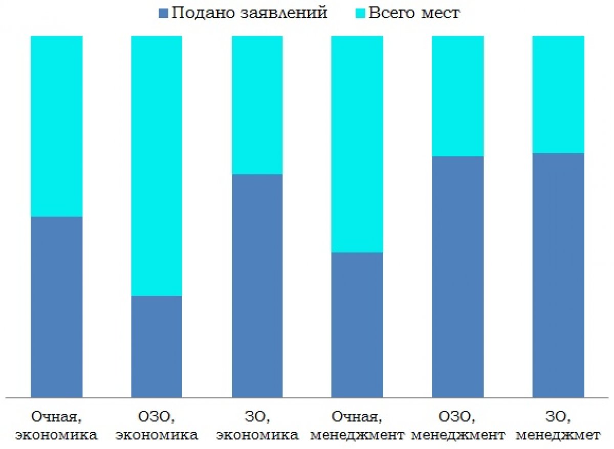 Не откладывайте на завтра то, что можно подать уже сегодня!