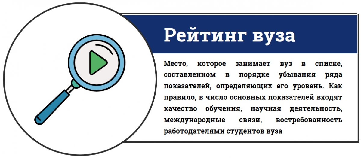 К слову, ГУУ вошел в ТОП-40 рейтинга российских вузов по версии Forbes! Смотрите сами bit.ly/2MxHXOc