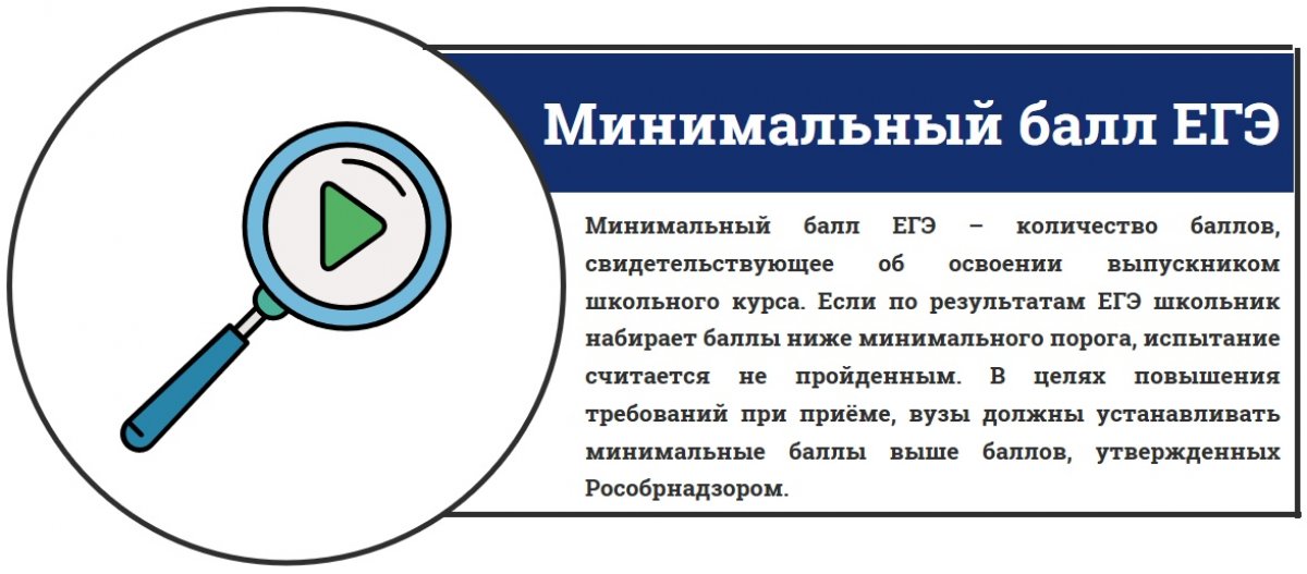 Например, в ГУУ минимальный балл по русскому языку – 45, по обществознанию – 50, а по истории – 40