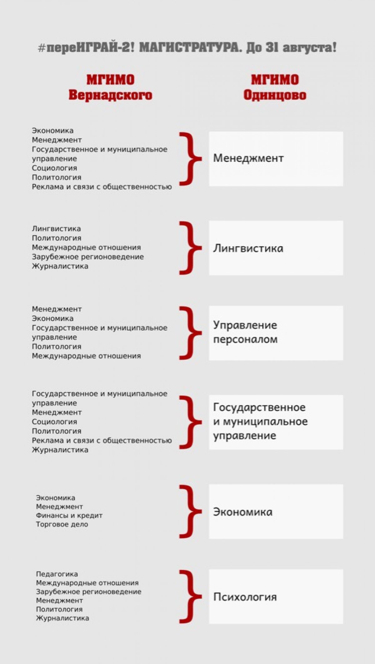 Мгимо магистратура количество мест