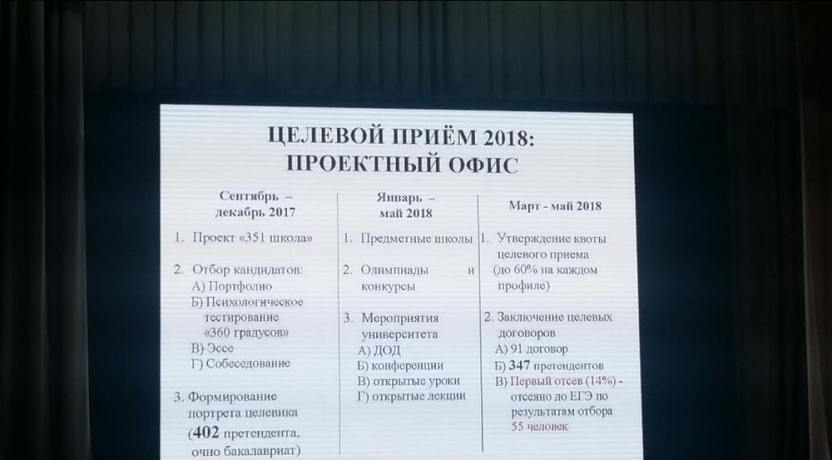 Сегодня, 27 августа в университете состоялась Видеоконференция по проблемам развития образования в ВУЗах Подмосковья: Министерство образования Московской области и ГСГУ