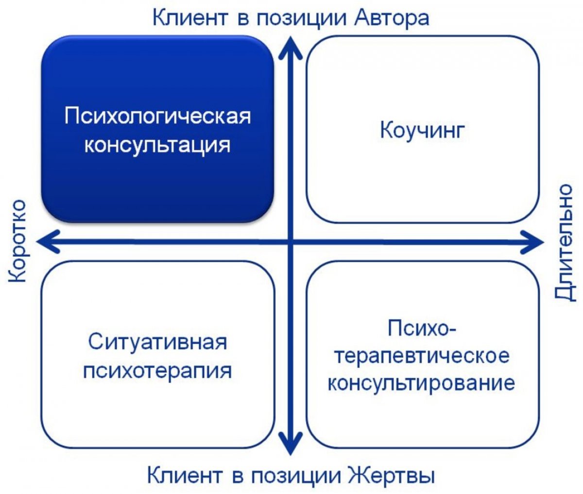 Можно ли говорить о методике приготовления еды вообще? Едва ли. Суп готовится по одной технологии