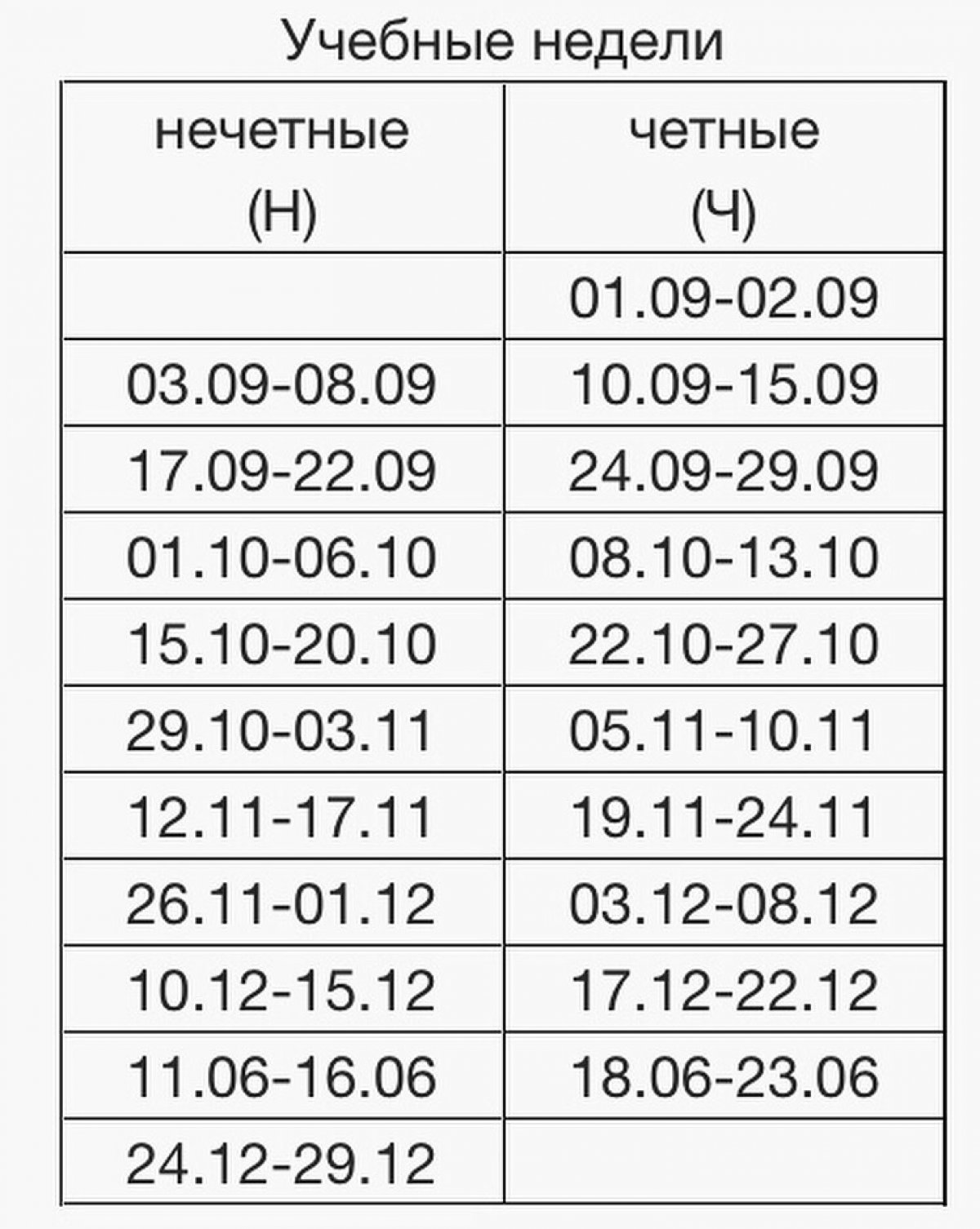 Какая сегодня неделя. Четная или нечетная неделя. Чётеач или не чётеач неделя. Сейчас четная или нечетная неделя. Честные не честные недели.