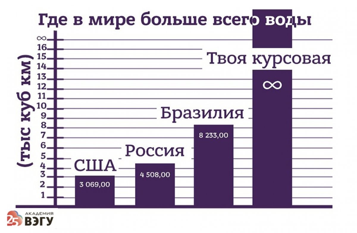 Ставьте лайк, если у вас также🤣🤣🤣🤣