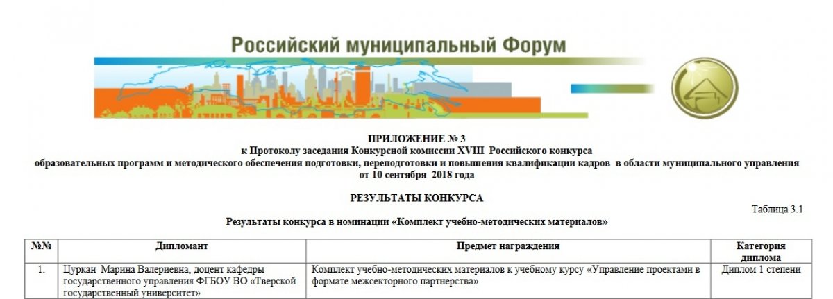 Доцент кафедры государственного управления ТвГУ М.В. Цуркан — победительница Российского конкурса образовательных программ и методического обеспечения подготовки, переподготовки и повышения квалификации кадров в области муниципального управления!