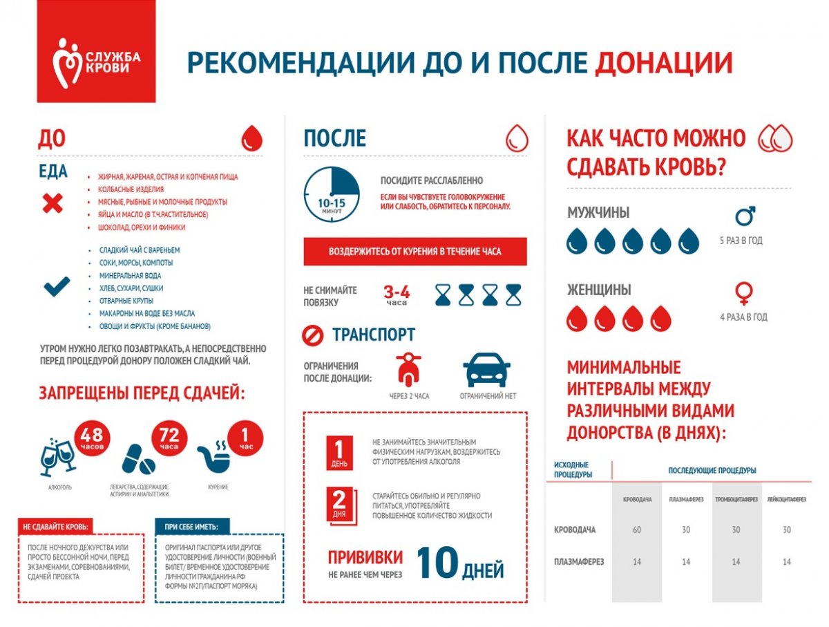 В СГУ ПРОЙДЁТ ТРАДИЦИОННАЯ АКЦИЯ ПО СДАЧЕ КРОВИ