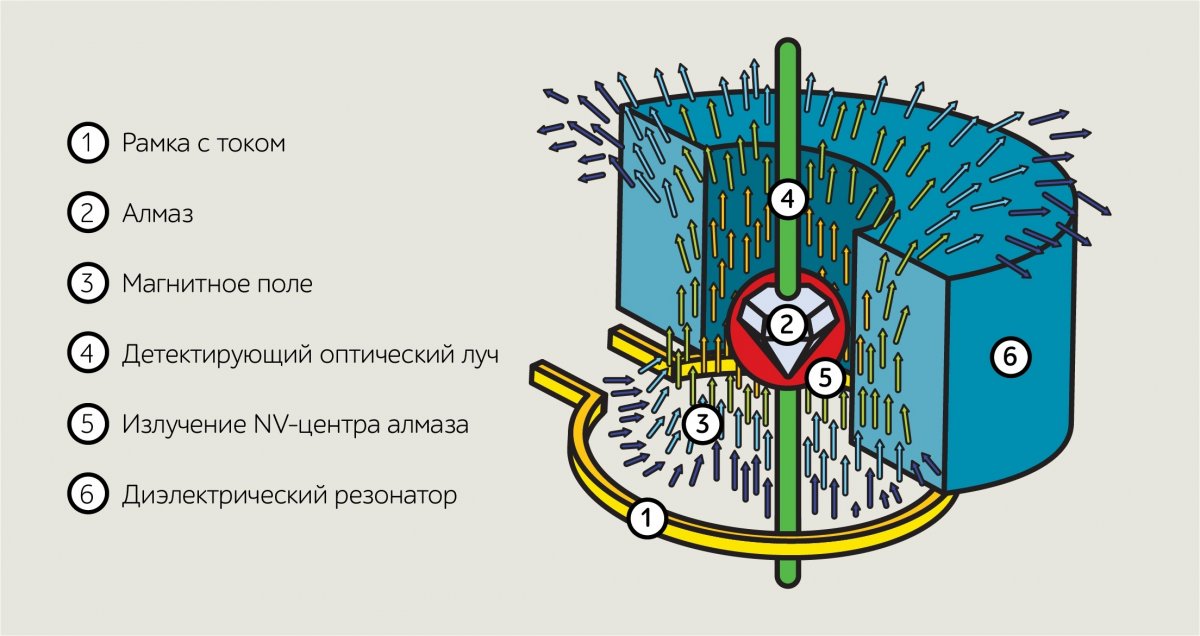 Ученые предложили новую микроволновую антенну