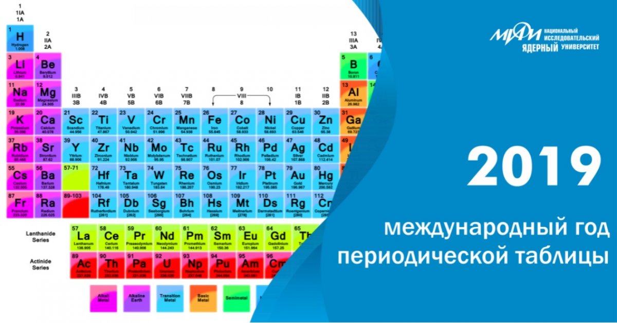 Сколько новых элементов таблицы менделеева. Современная таблица Менделеева 118 элементов. Периодическая таблица Менделеева 2022. Периодическая таблица химических элементов 2019. Таблица химических элементов Дмитрия Менделеева.