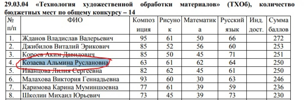 Помогите найти. Зачётки попутали)