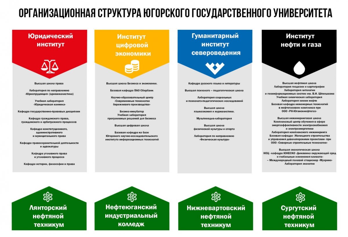 С января в университете вводится новая организационная структура