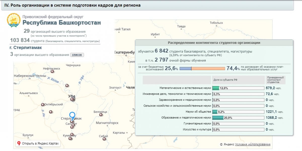 🎓Стерлитамакский филиал БашГУ – в лидерах эффективных вузов России