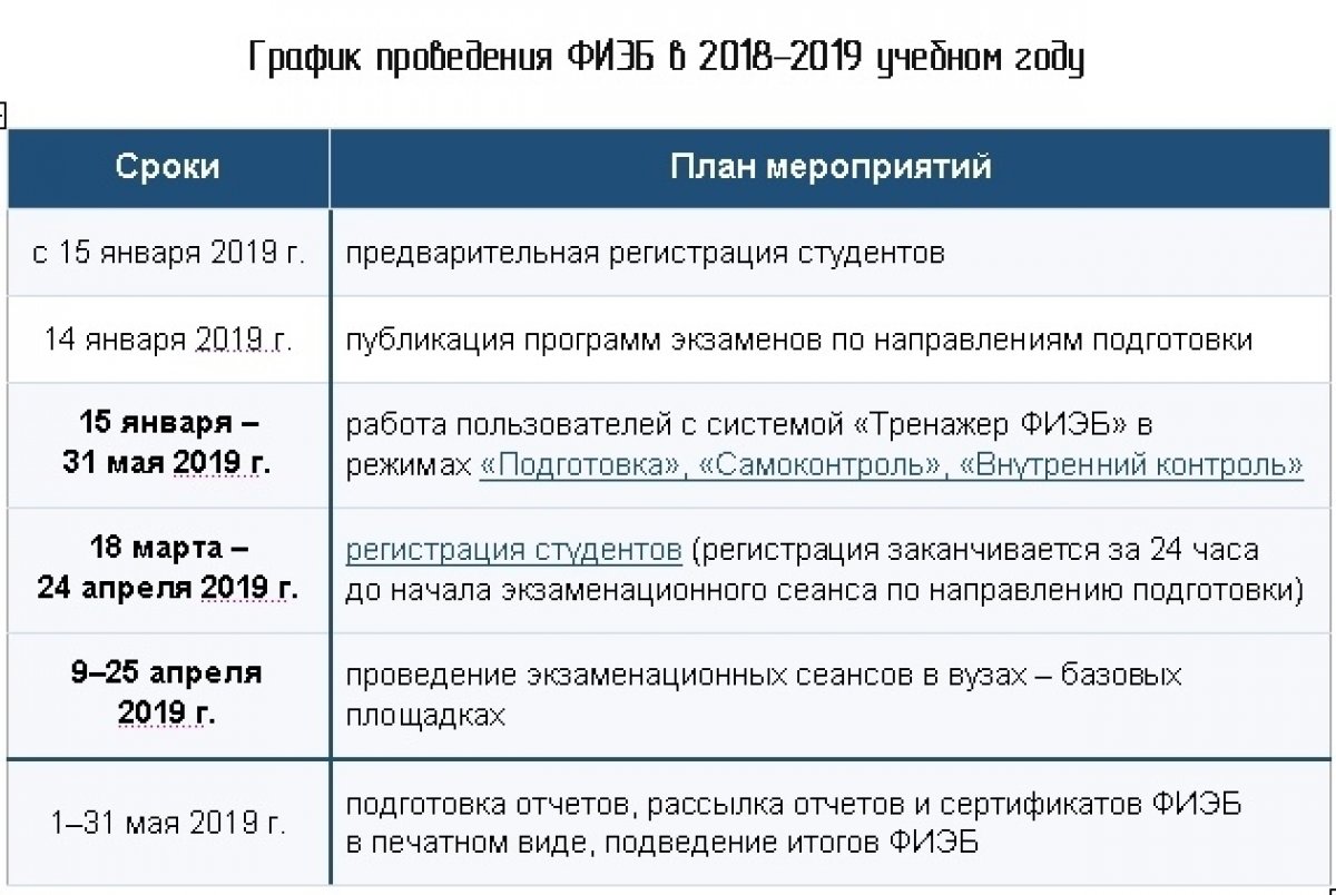 Студенты приглашаются пройти Федеральный интернет-экзамен для выпускников бакалавриата (ФИЭБ)