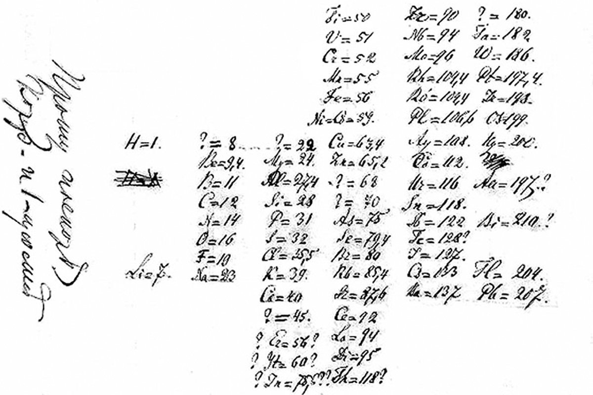 Сегодня исполнилось ровно 150 лет с тех пор, как Дмитрий Менделеев обнародовал первую схему, отражавшую открытый им принцип систематики химических элементов Сегодня исполнилось ровно 150 лет с тех пор, как Дмитрий Менделеев обнародовал первую схему, отражавшую открытый им принцип систематики химических элементов