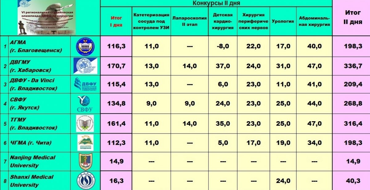 Сегодня Новость от 02-03-2019