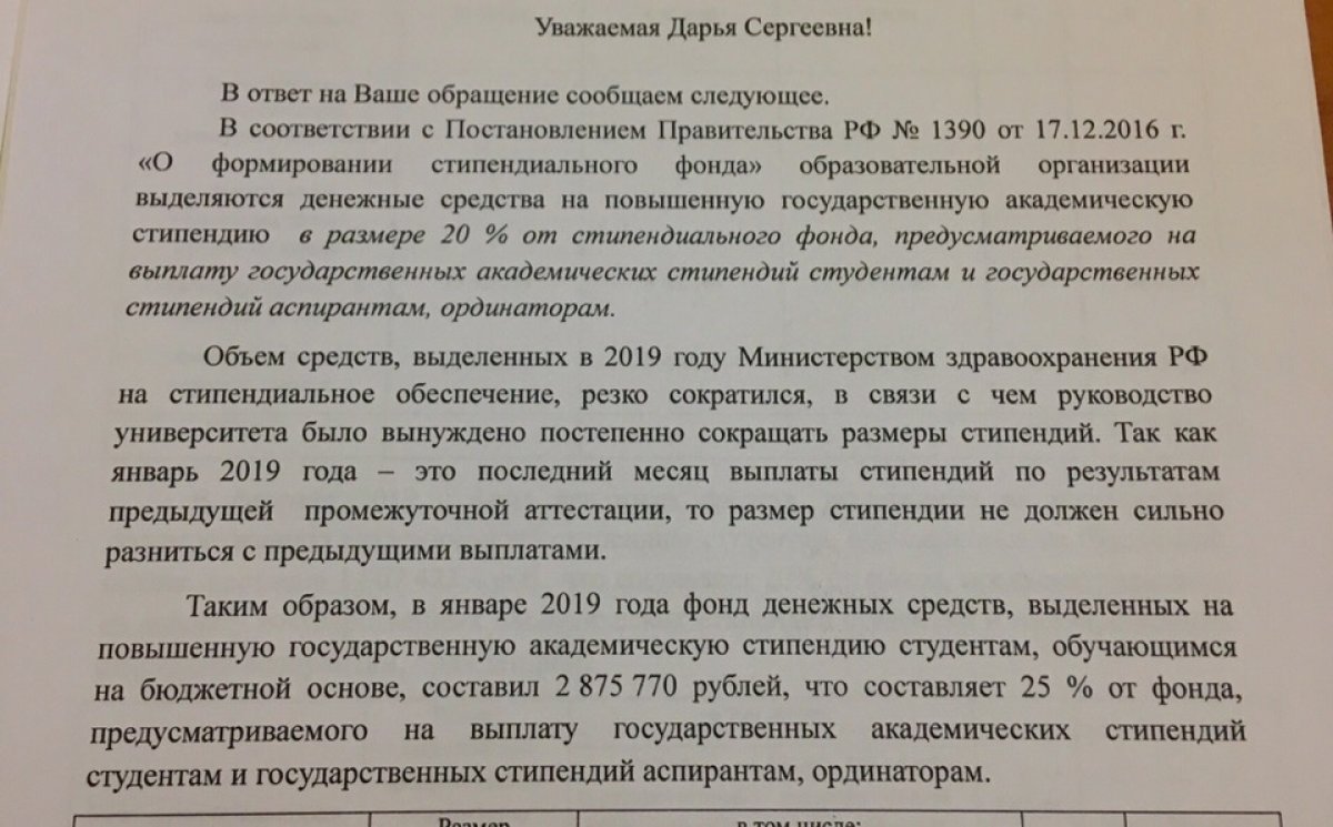 Добрый вечер! В связи с обращениями студентов по вопросу назначения повышенных стипендий мы сделали запрос в планово-финансовый отдел. Добрый вечер! В связи с обращениями студентов по вопросу назначения повышенных стипендий мы сделали запрос в планово-финансовый отдел.