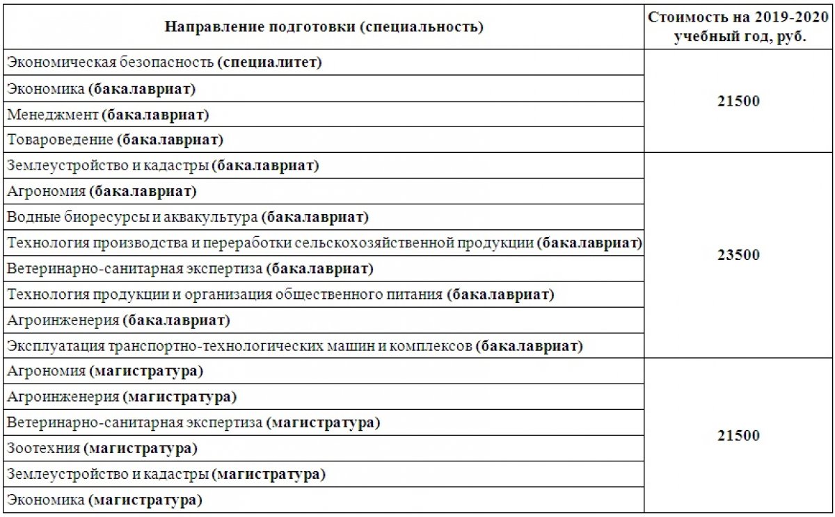 Стоимость образовательных услуг 1-го курса на 2019/20 учебный год для заочной формы обучения