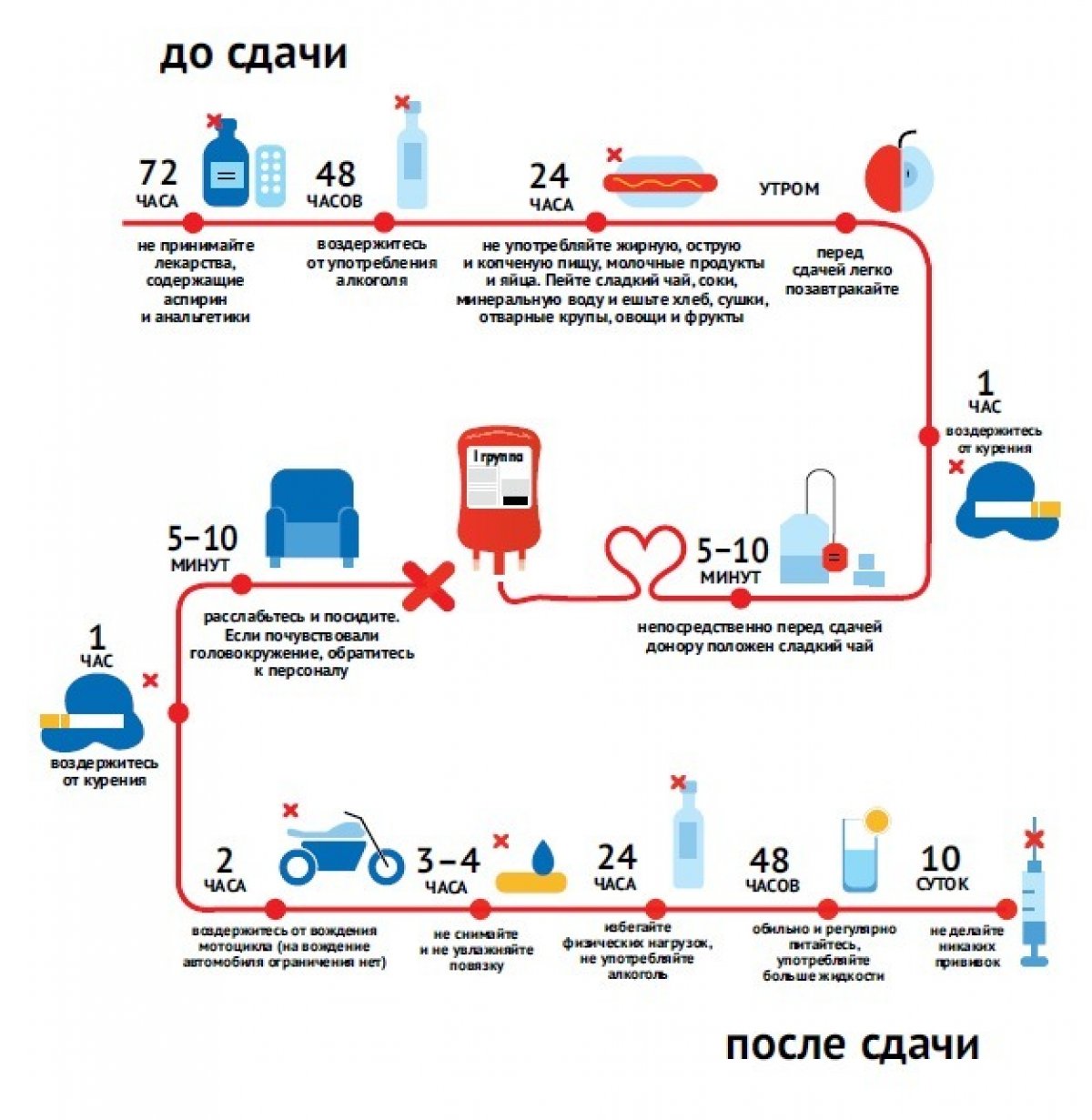 Стань частью большого доброго дела!