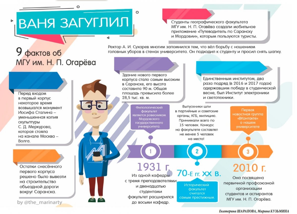 Планируете поступать в МГУ им. Н.П. Огарёва? 📰Тогда вам будет полезна инфографика, которая была опубликована в газете "Голос Мордовского университета"