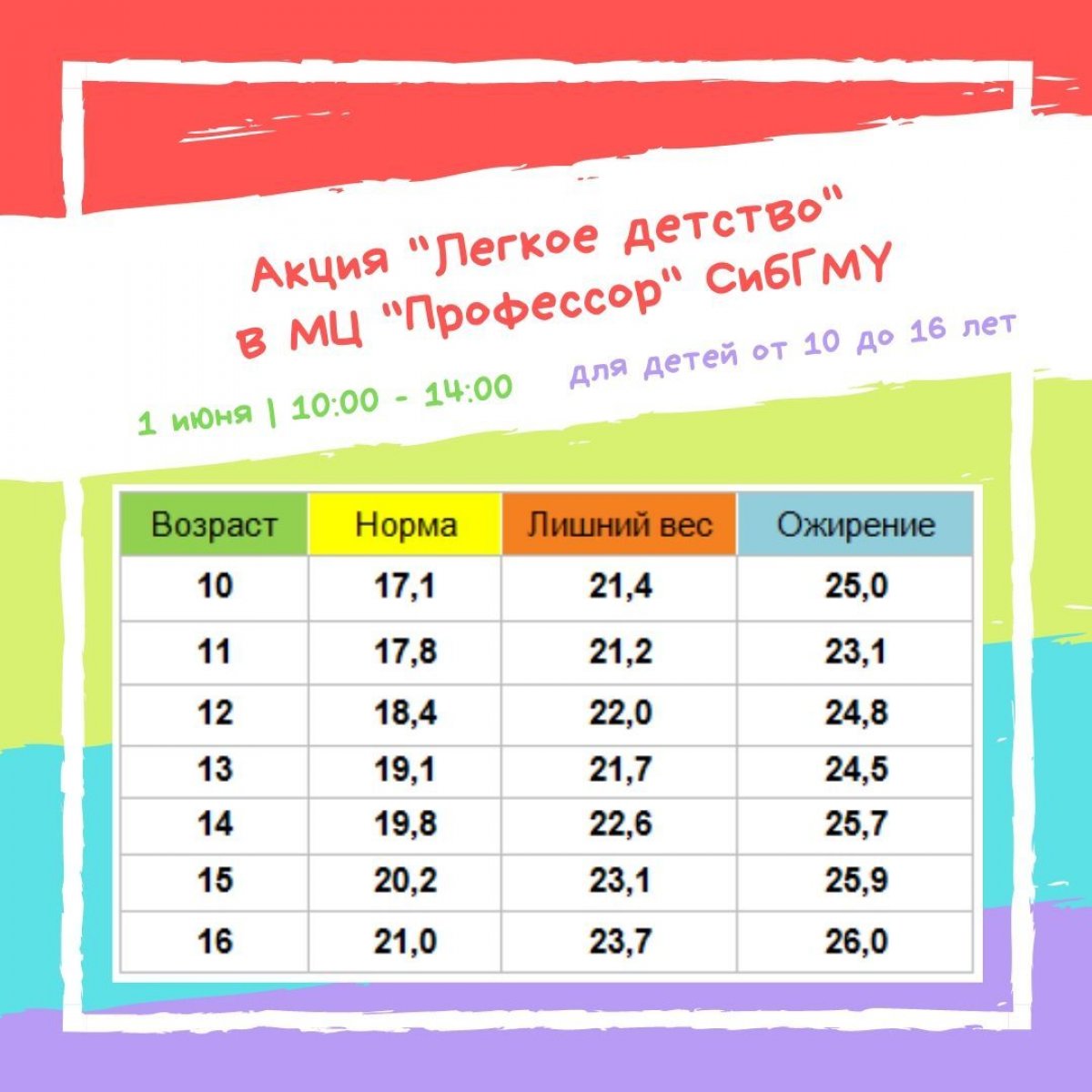 📌 1 июня в МЦ «Профессор» эксперты проекта СибГМУ «Томская область – лаборатория