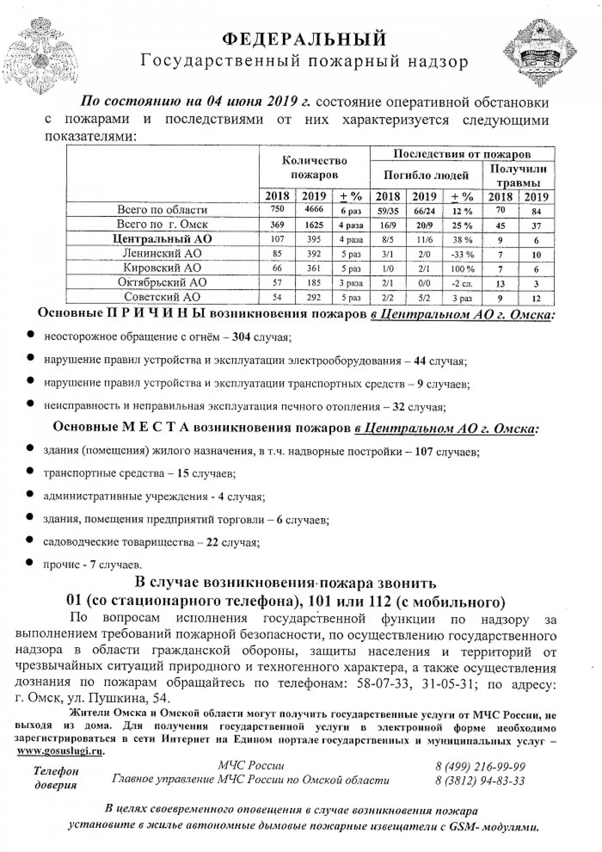 Информация МЧС по Омской области