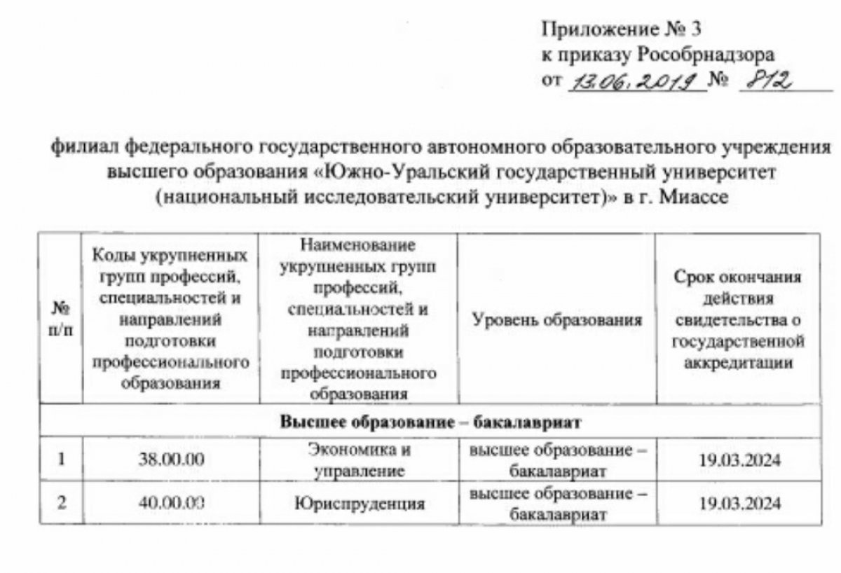 Вчера аккредитацию прошёл Факультет экономики, управления, права! Поздравляем!