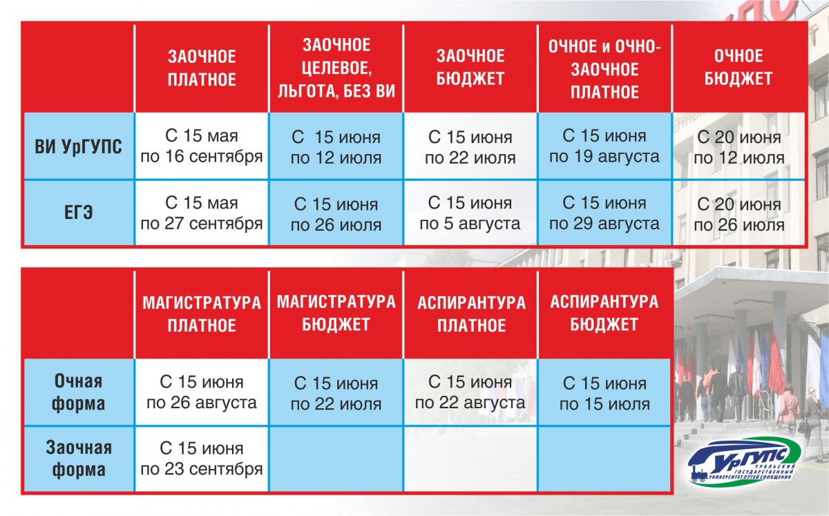 ❗Внимание поступающим в УрГУПС!!!