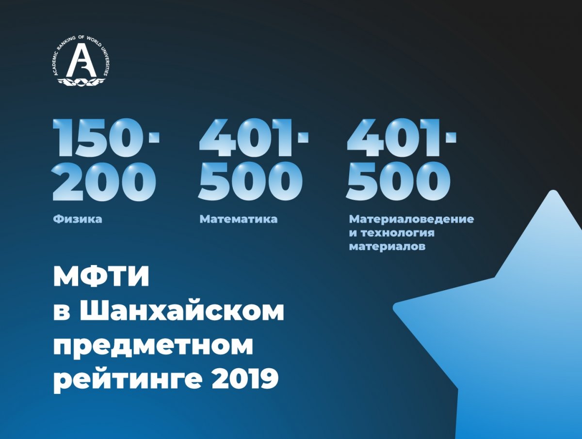 Опубликован предметный рейтинг вузов независимого агентства ShanghaiRanking Consultancy. Опубликован предметный рейтинг вузов независимого агентства ShanghaiRanking Consultancy.