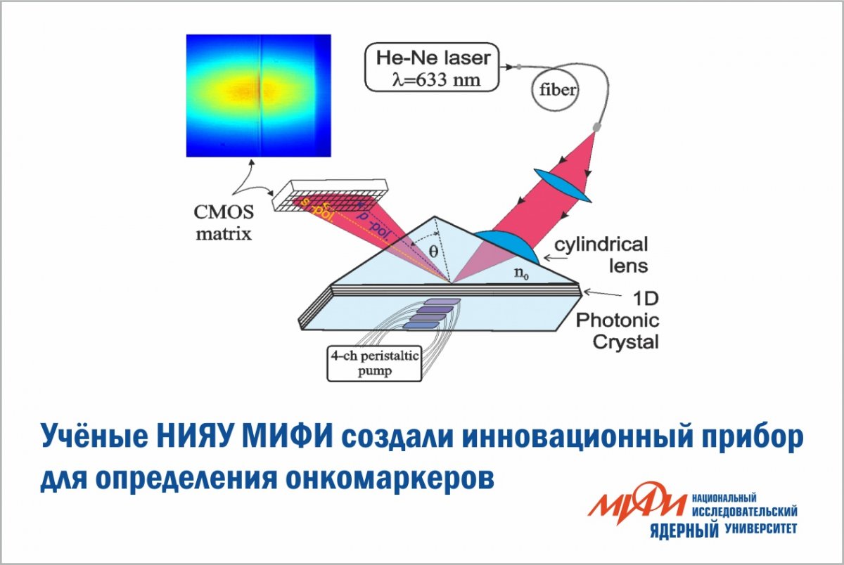 Мифи лазерная техника и лазерные технологии учебный план