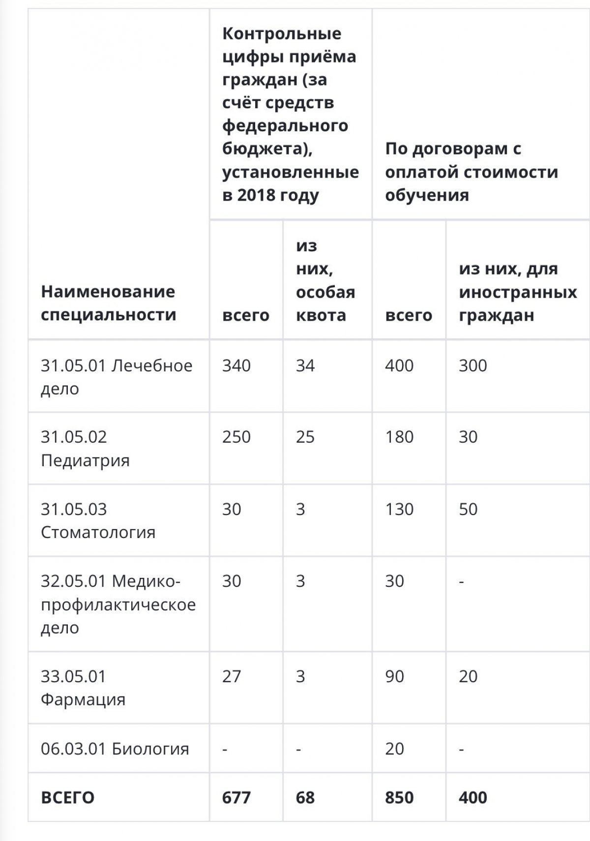 Больше информации: priem.bashgmu.ru