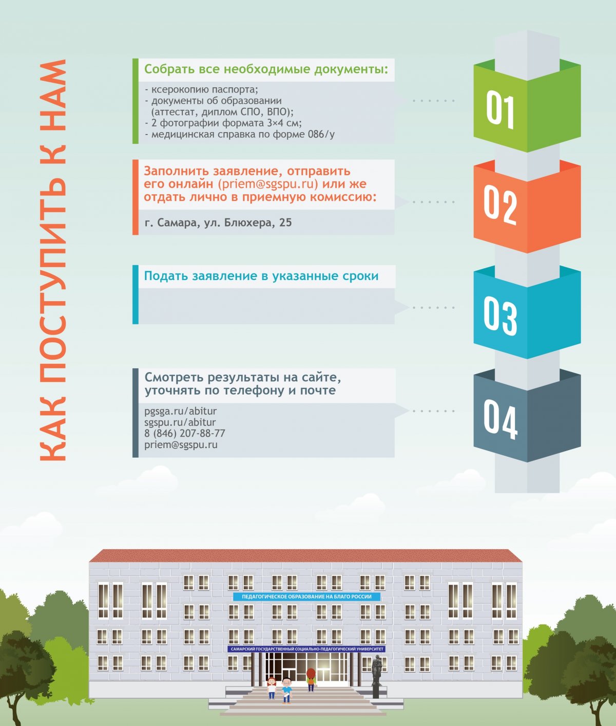 Дорогие абитуриенты, чтобы вы ничего не забыли в процессе поступления и не пропустили какой-нибудь важный шаг, мы подготовили для вас инфографику о поступлении в университет.