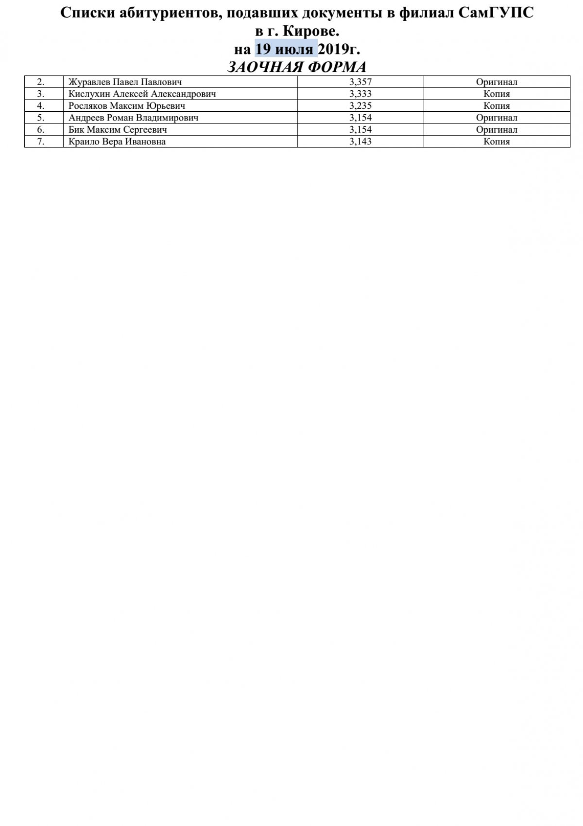 Списки абитуриентов заочного отделения, подавших документы в филиал СамГУПС в г. Кирове на 19 июля