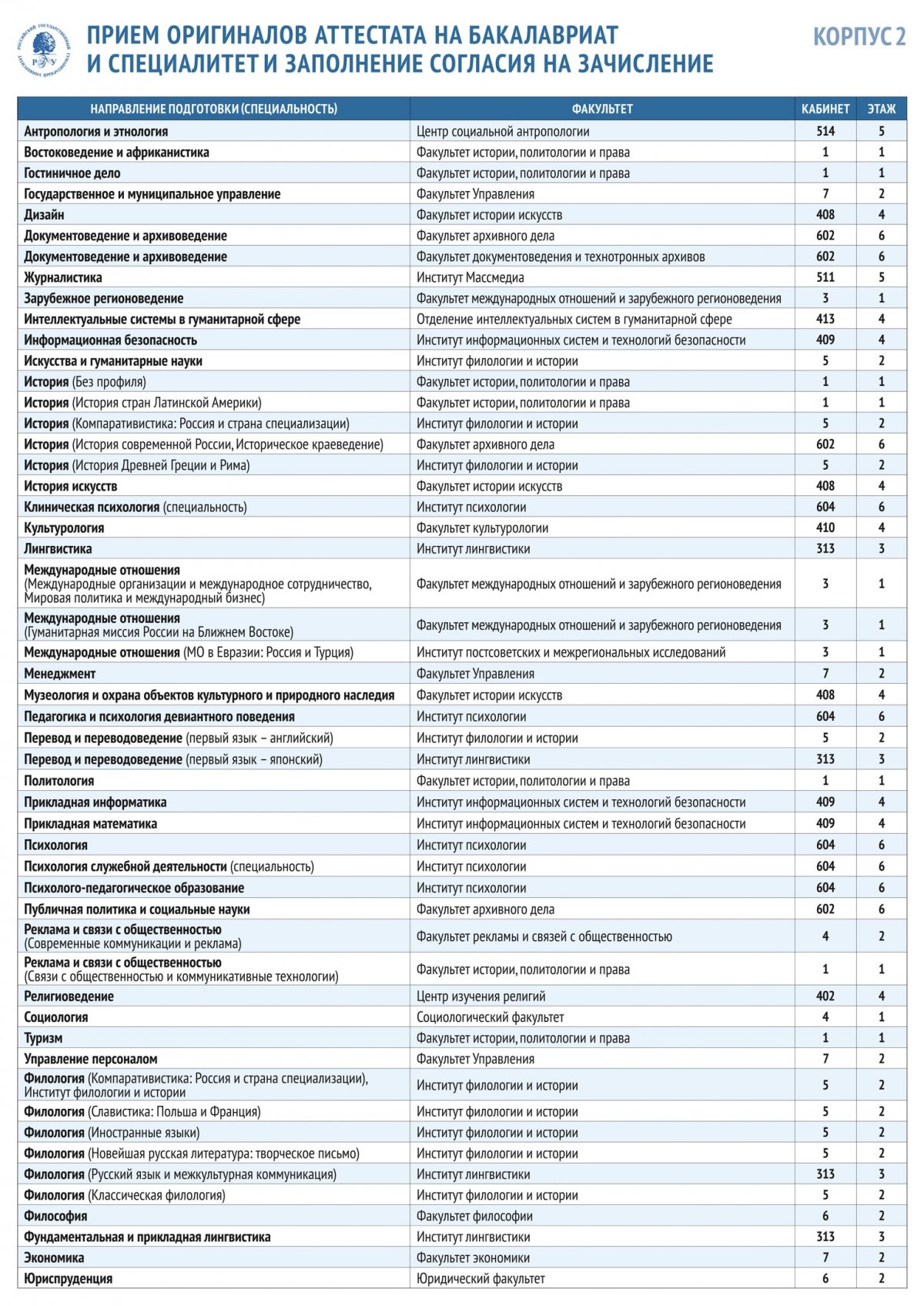 Ленинградский проспект 5 нижний тагил больница схема проезда