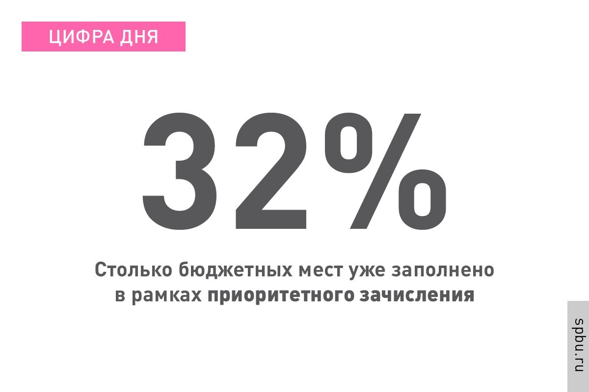 Подвели итоги этапа приоритетного зачисления — для абитуриентов, имеющих право поступления без вступительных испытаний: https://vk.cc/9EjuRI