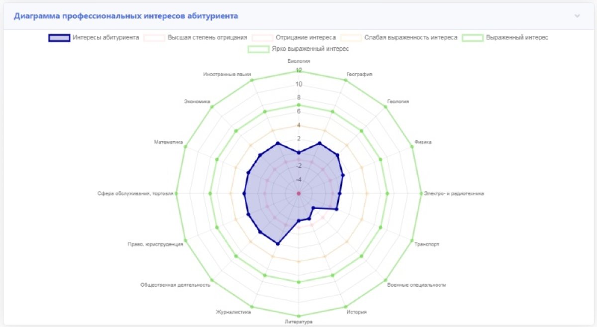 Бизнес-аналитик Александр Гинтофт представил свой проект «Профориентатор 20.35» на федеральном образовательном интенсиве «Остров 10-22», руководство которого заинтересовалось разработками нархоза в области профориентации и работы с абитуриентами. Бизнес-аналитик Александр Гинтофт представил свой проект «Профориентатор 20.35» на федеральном образовательном интенсиве «Остров 10-22», руководство которого заинтересовалось разработками нархоза в области профориентации и работы с абитуриентами.
