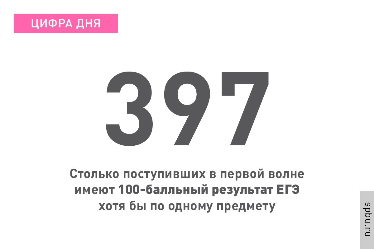  Новость от 06-08-2019