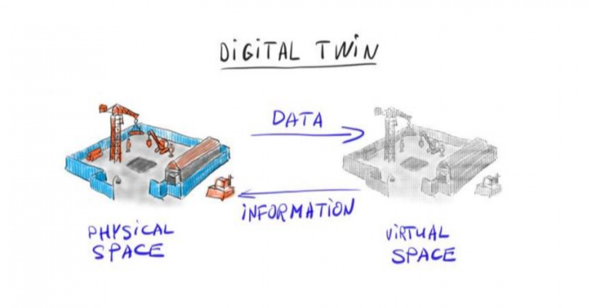 Что такое «цифровой двойник» и для чего он нужен?