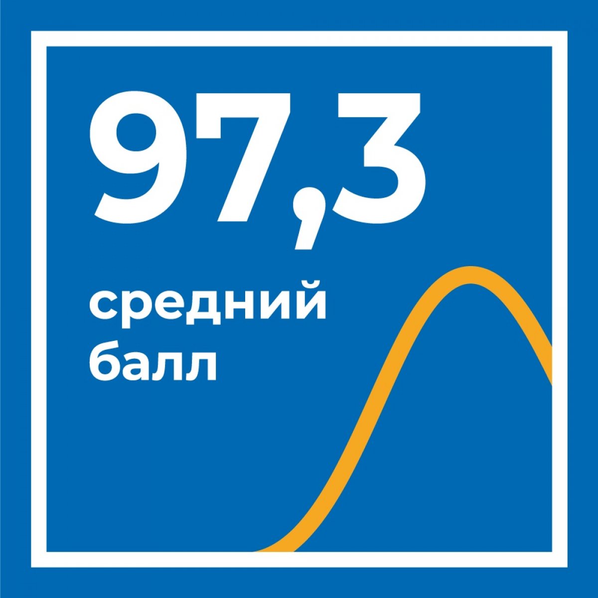 Подведем первые итоги приемной кампании! В бакалавриат и специалитет на бюджет зачислено 826 человек, из них 366 человек поступили без вступительных испытаний