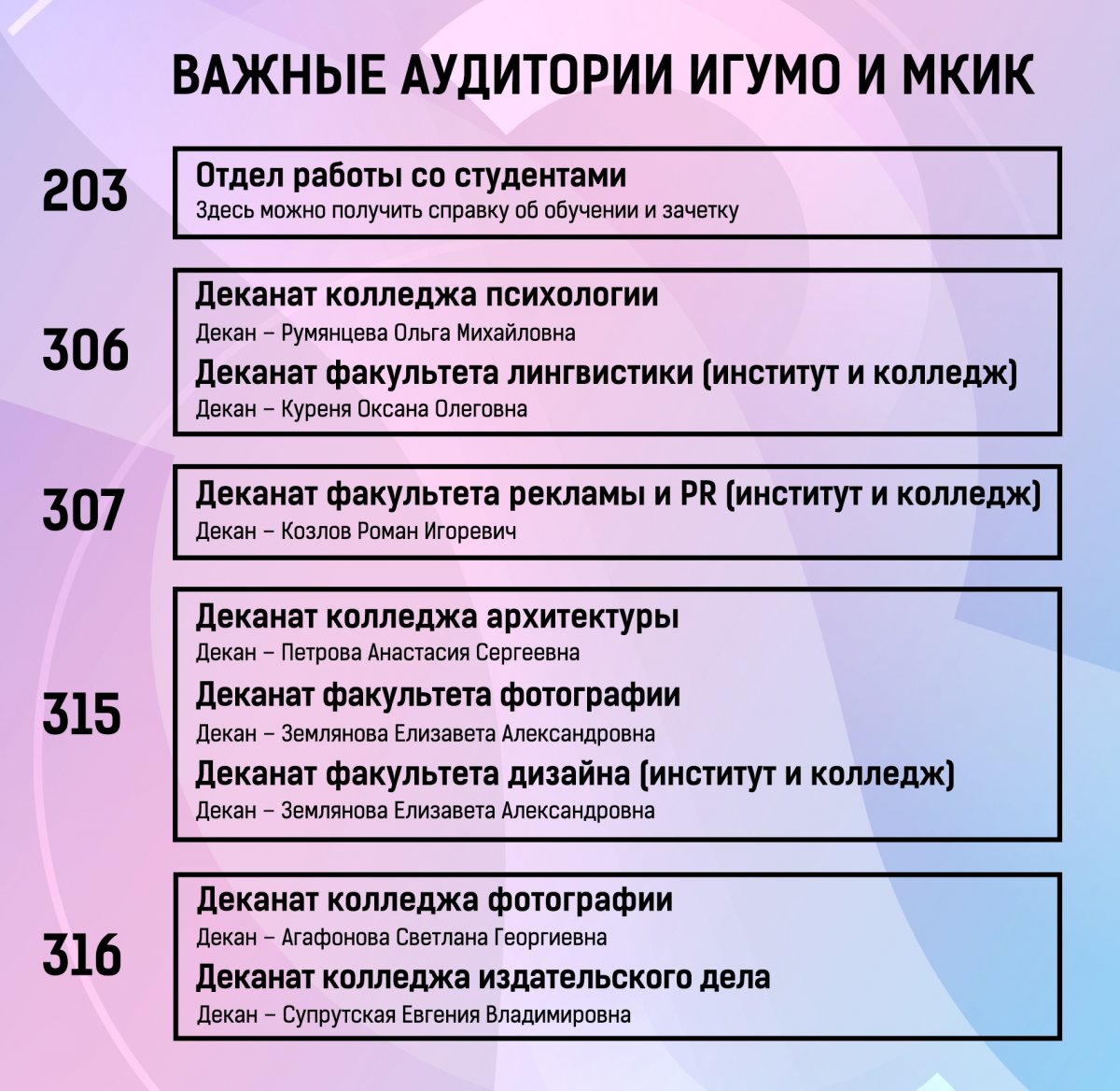 Чтобы тебе было проще ориентироваться в пространстве МКИК и ИГУМО, выкладываем табличку с указанием важных кабинетов.