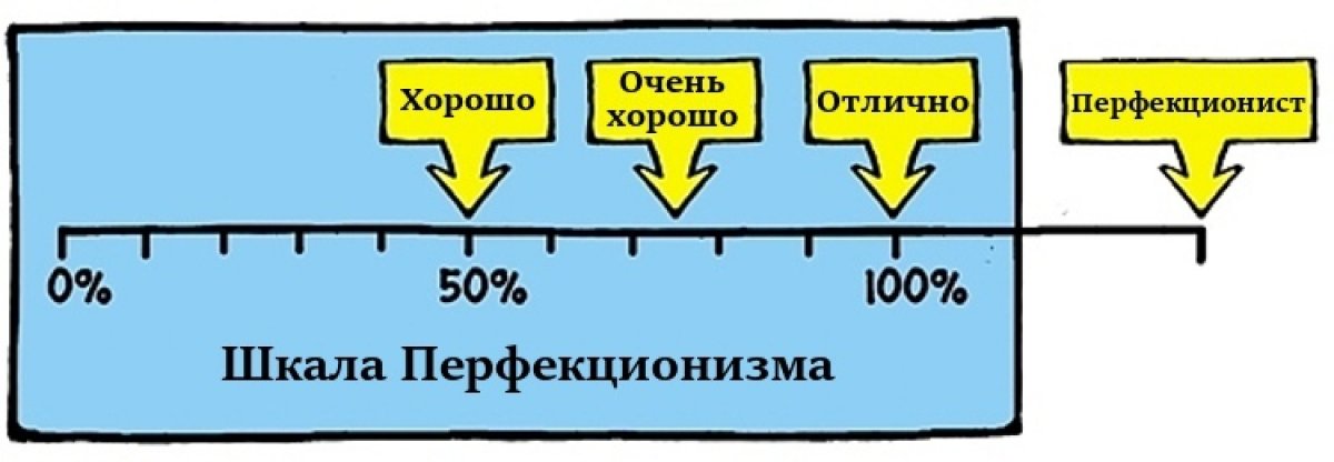 Аспирантка Академии психологии и педагогики Алиса Тузлукова приглашает вас принять участие в своём диссертационном исследовании, посвященном перфекционизму и его влиянию на построение карьеры