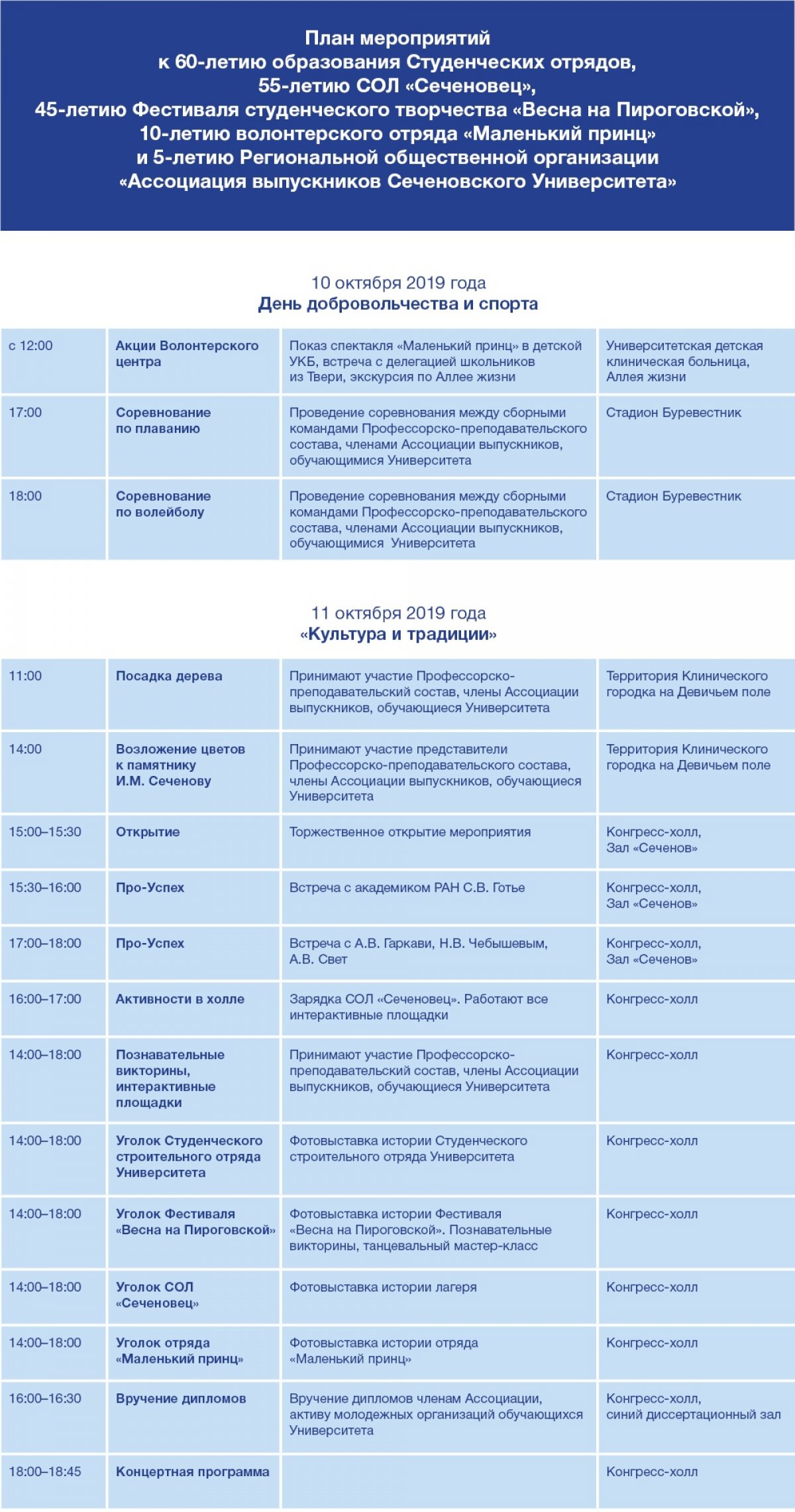 План мероприятий, приуроченных к Дню добровольчества и спорта в Сеченовском Университете