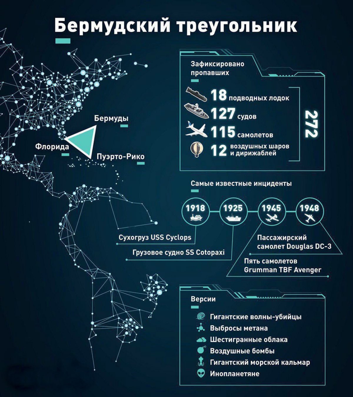 Тайны Бермудского треугольника