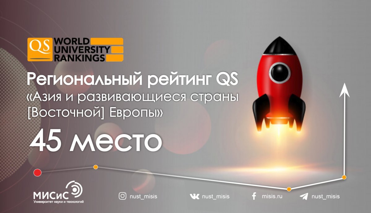 НИТУ «МИСиС» поднялся в рейтинге стран развивающейся Европы и Центральной Азии (QS Emerging Europe&Central Asia