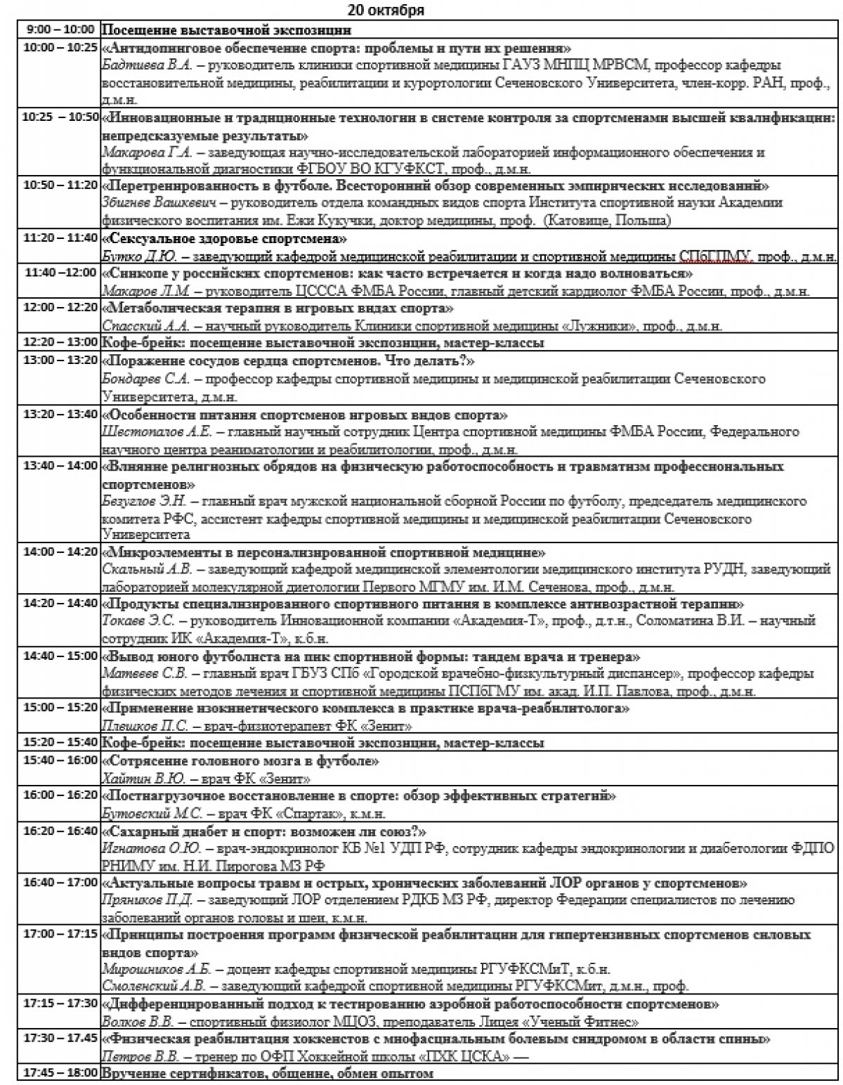 ХII Международный симпозиум по спортивной медицине и реабилитологии в Сеченовском Университете