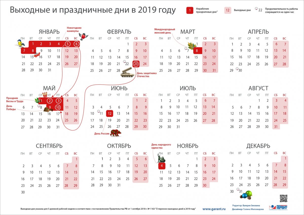 Роструд напомнил россиянам о сокращенной рабочей неделе в начале ноября