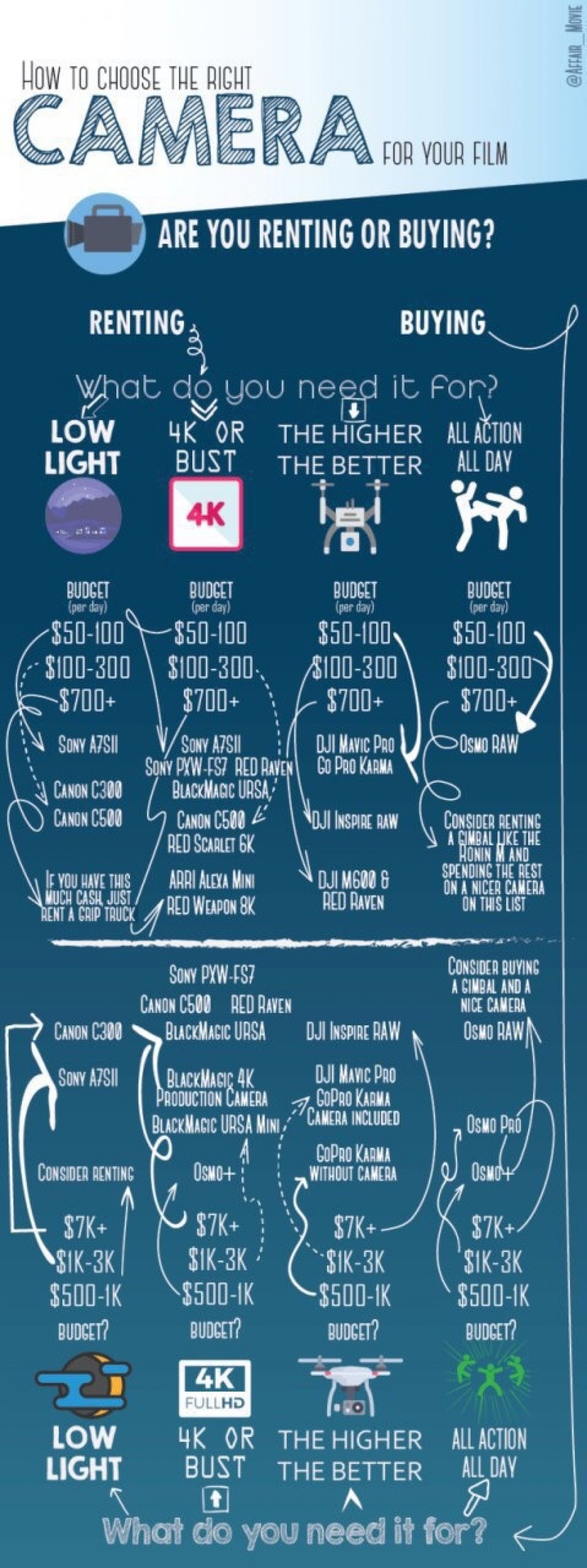 Арендовать нельзя покупать. Подсказка по выбору техники